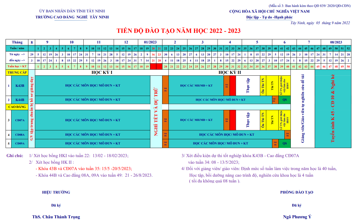 Tiến độ đào tạo năm học 2022-2023